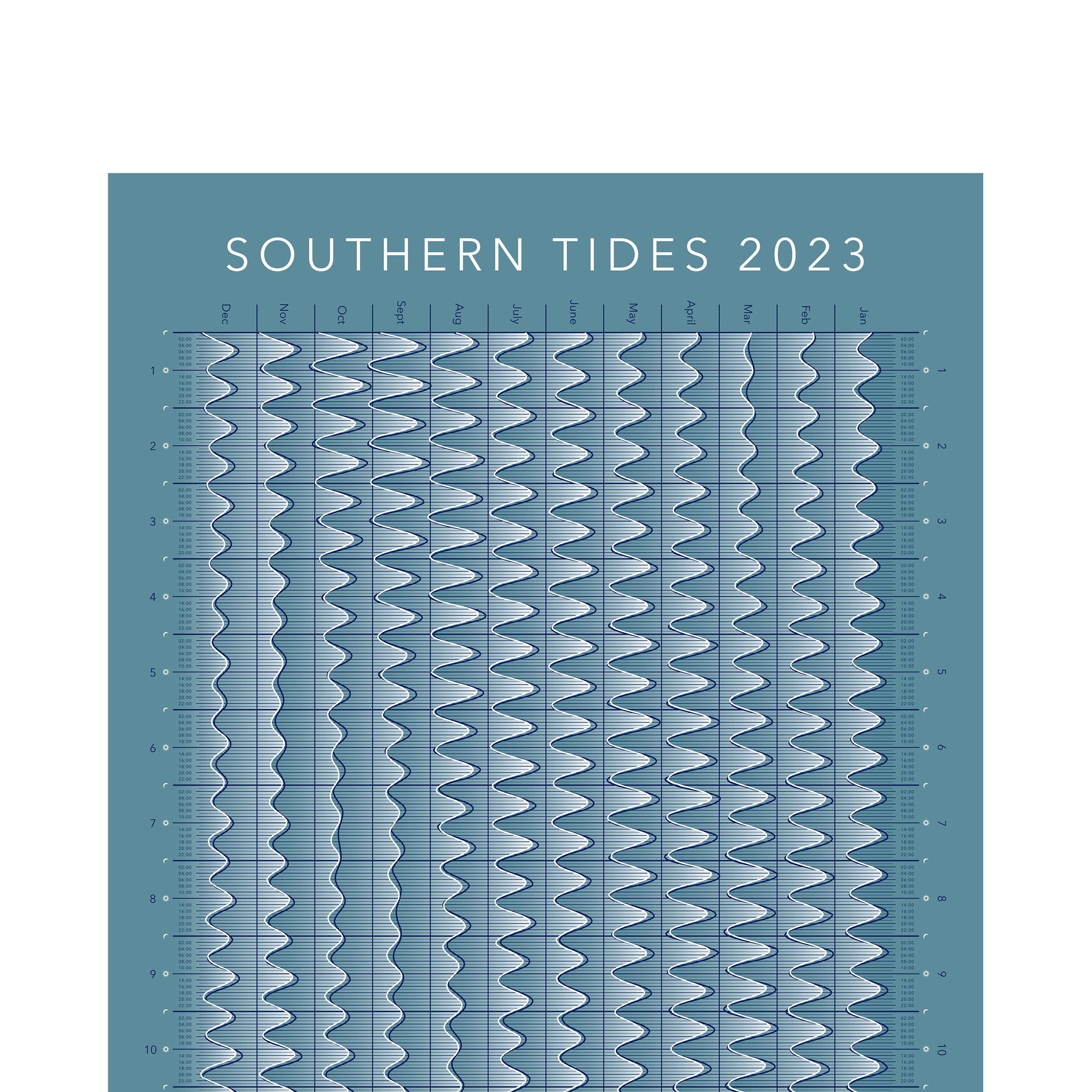 Poster Southern Tides 2023
